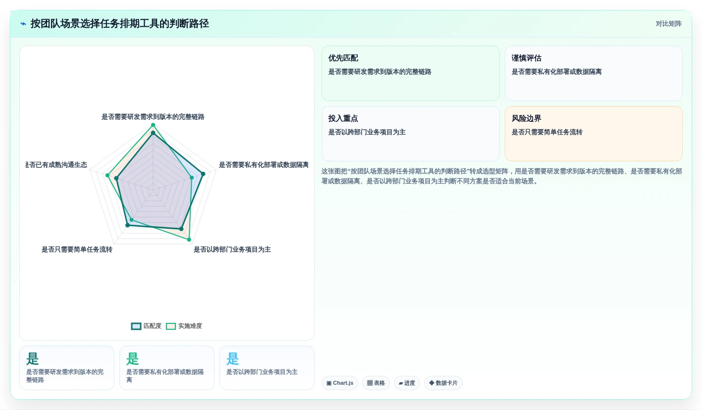 提升团队协作:2026年必备的7款任务排期软件工具盘点