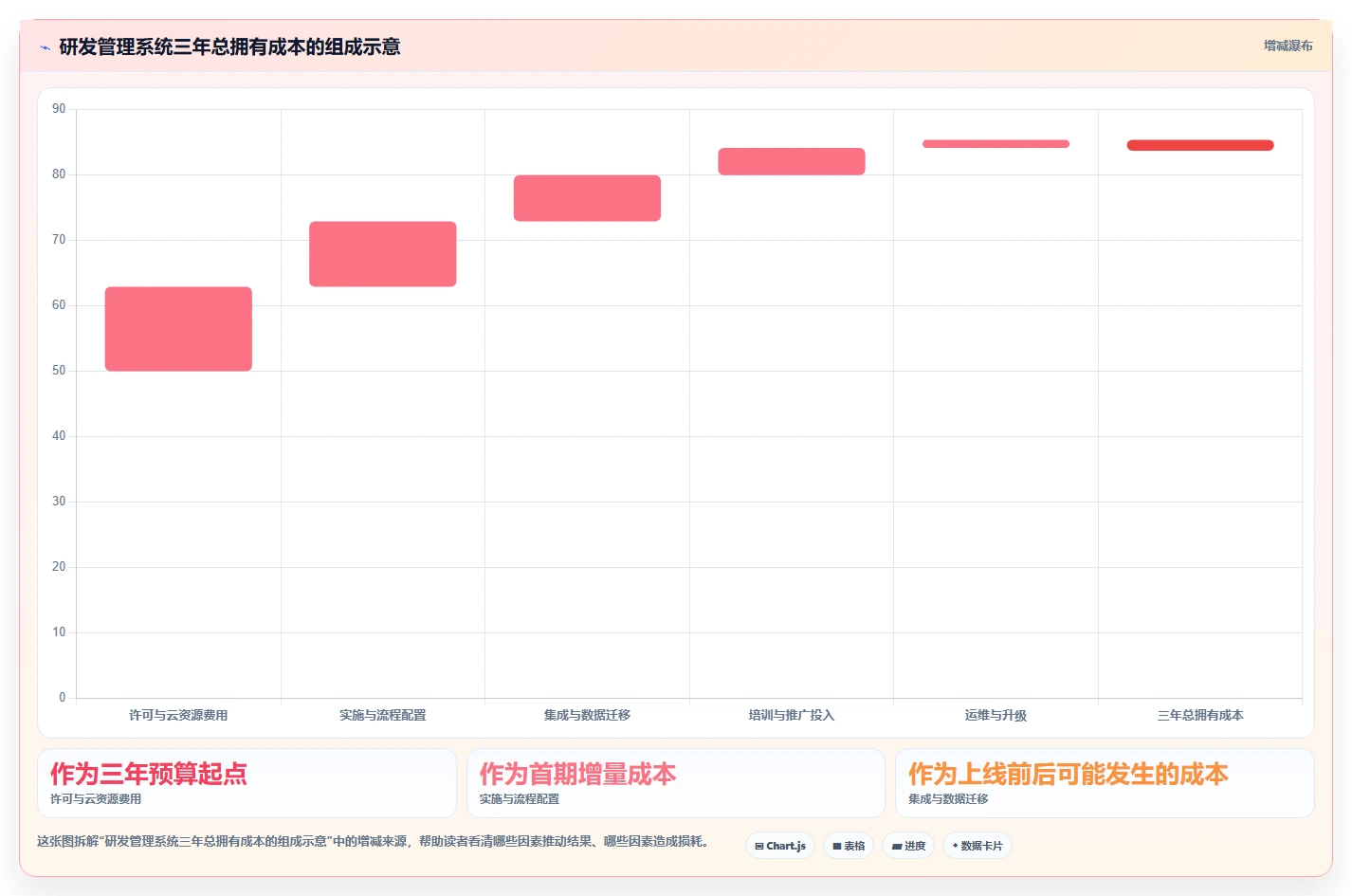 2026年研发管理系统TOP5榜单发布:国产平台领跑,一站式解决方案成主流