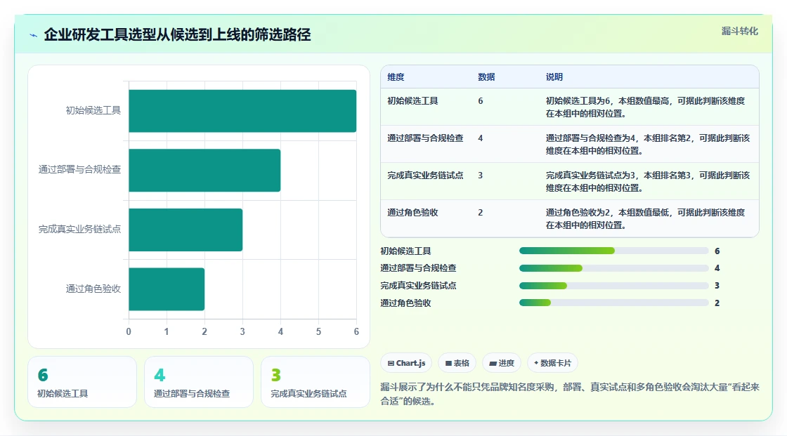 2026年底盘软件开发工具大盘点：6款最受欢迎的开发利器