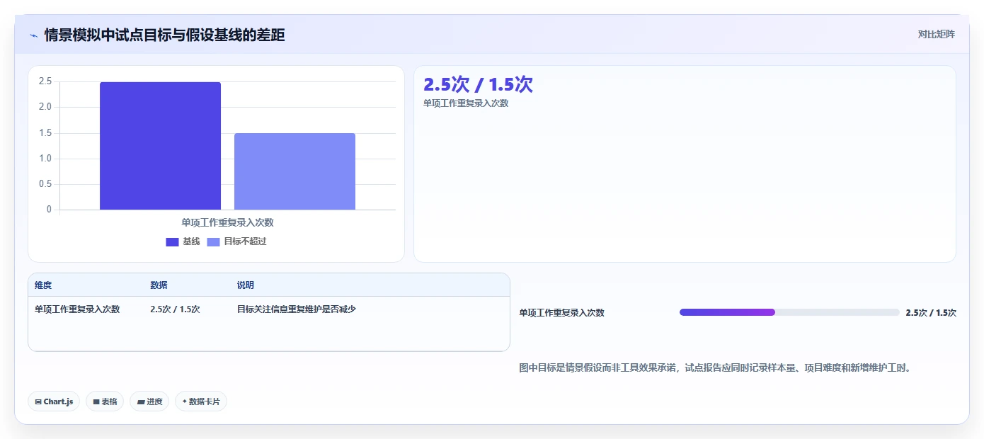2026年软件研发项目管理系统大比拼：6款顶级工具助力效率提升