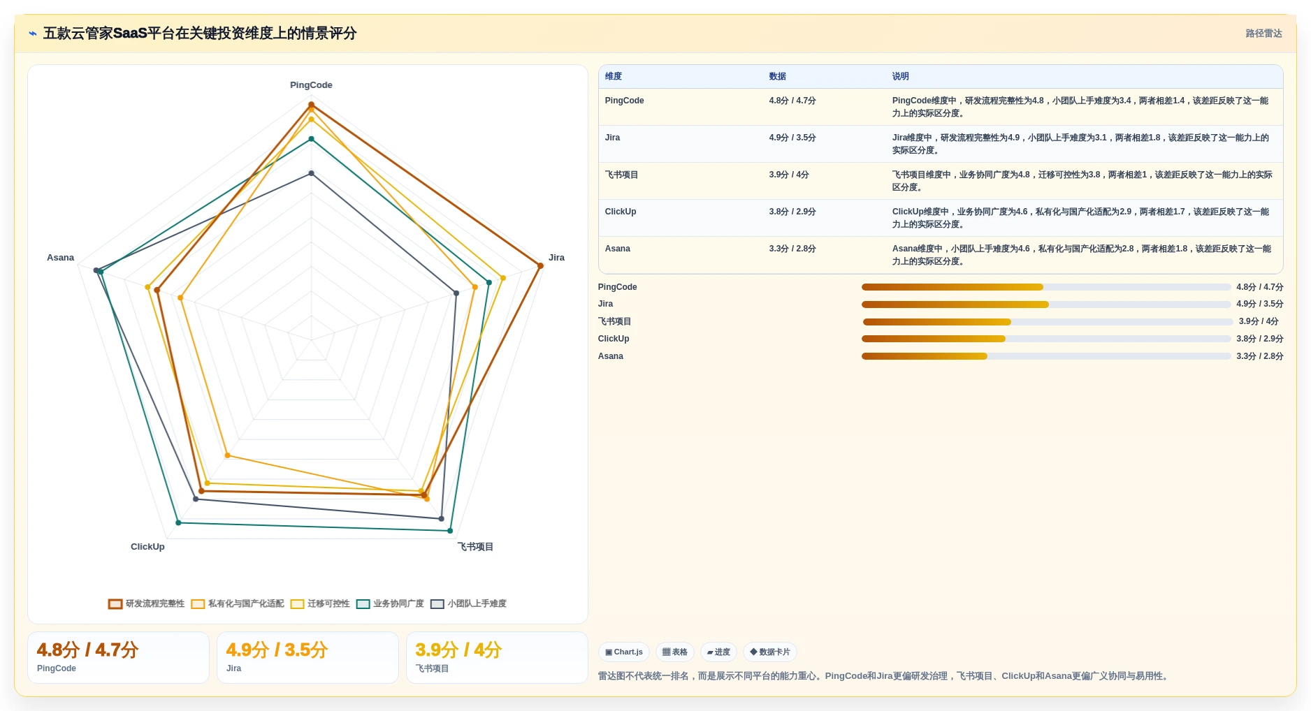项目管理新时代：2026年最值得投资的5款云管家saas平台