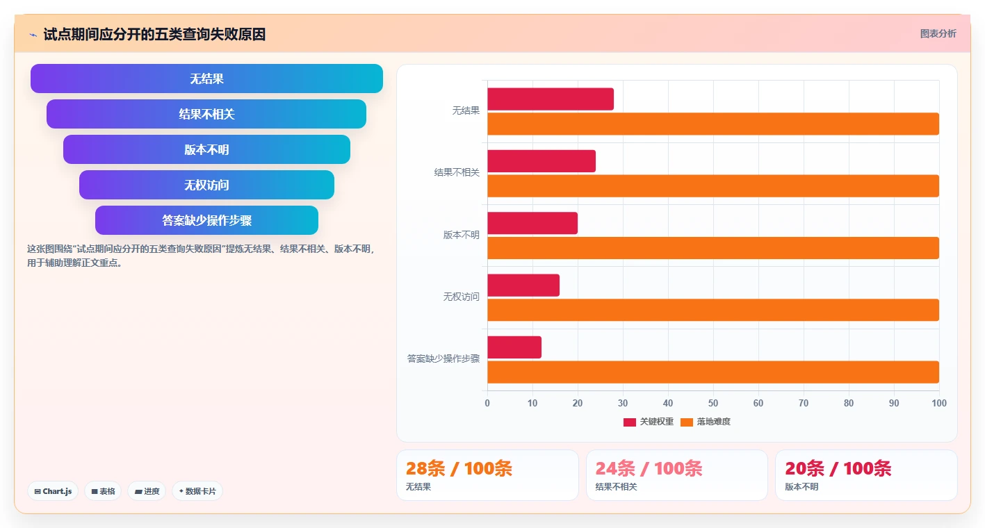 突破信息孤岛：2026年5款革新企业知识管理的知识库软件
