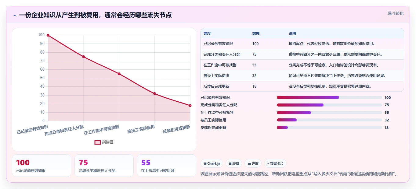 2026年企业知识管理系统大盘点：8款顶级工具助力效率提升