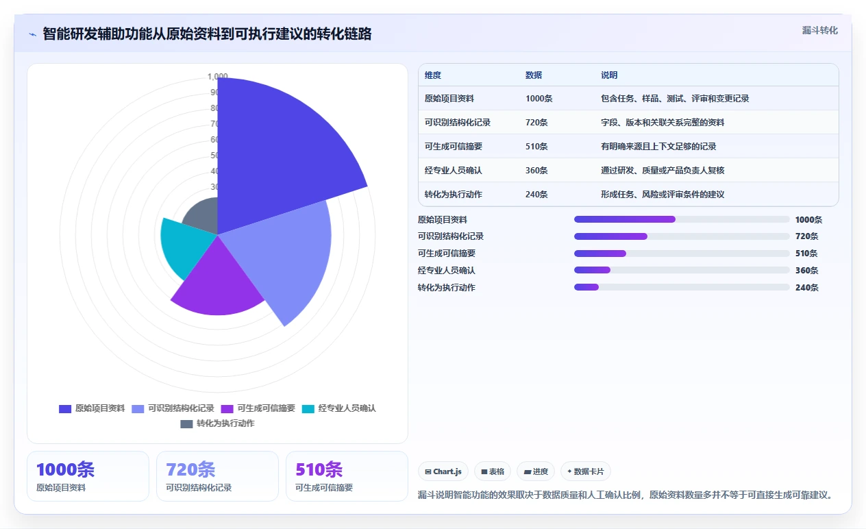 生活消费行业适用的研发管理系统有哪些?2026选型指南