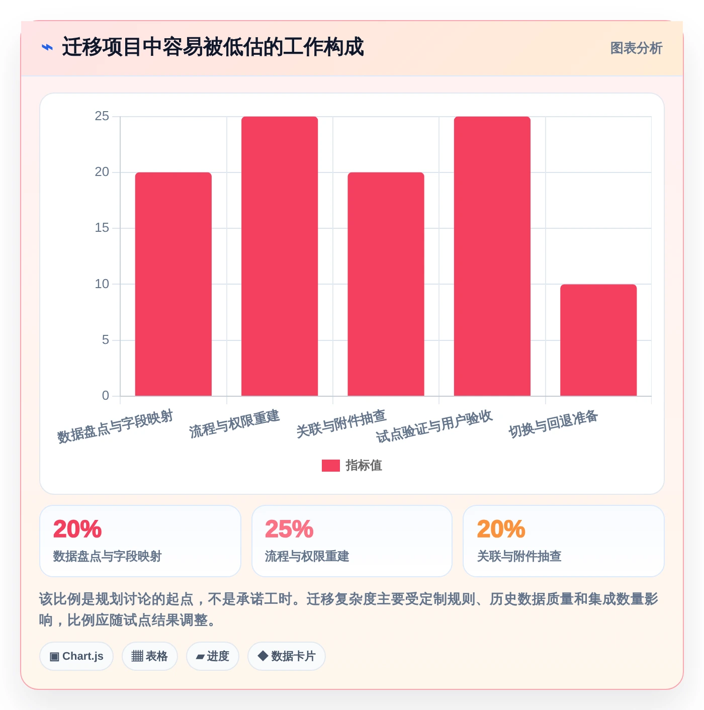 项目经理必读:2026年7款顶级研发部门管理软件工具推荐
