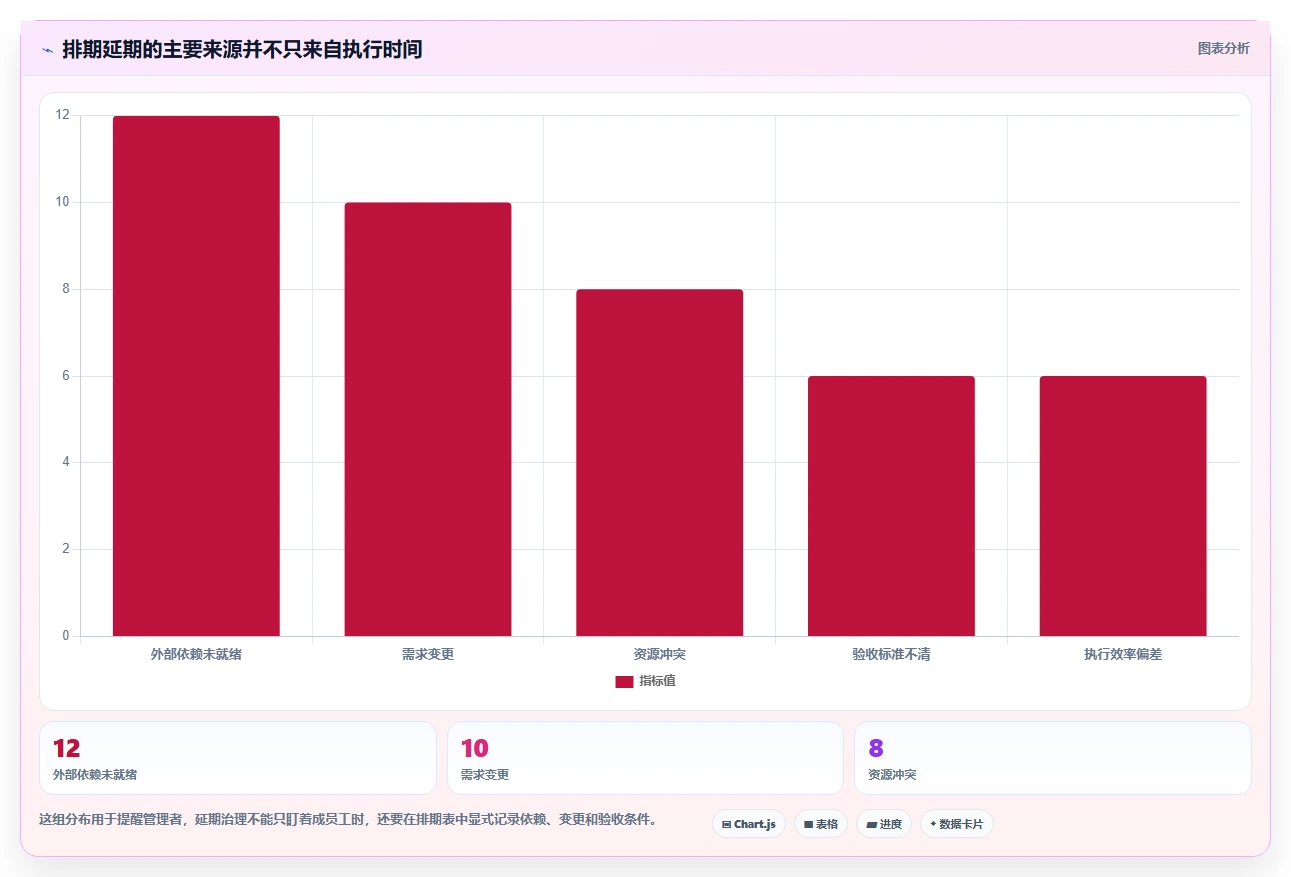 2026年效率之选:6款基于排期表的项目管理工具全面对比