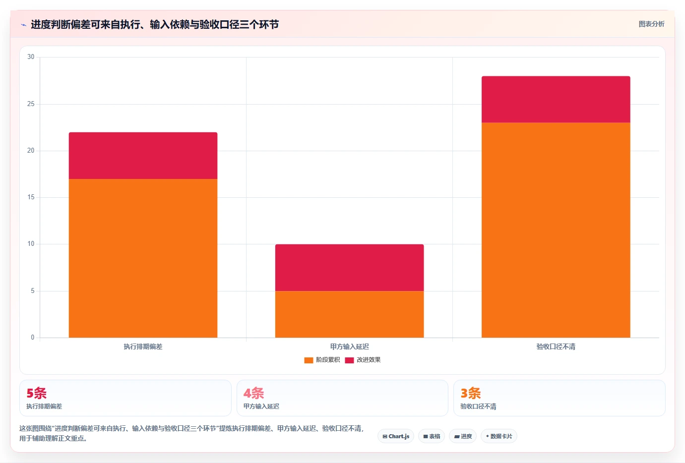 提升效率!5大外包项目进度表格选型指南