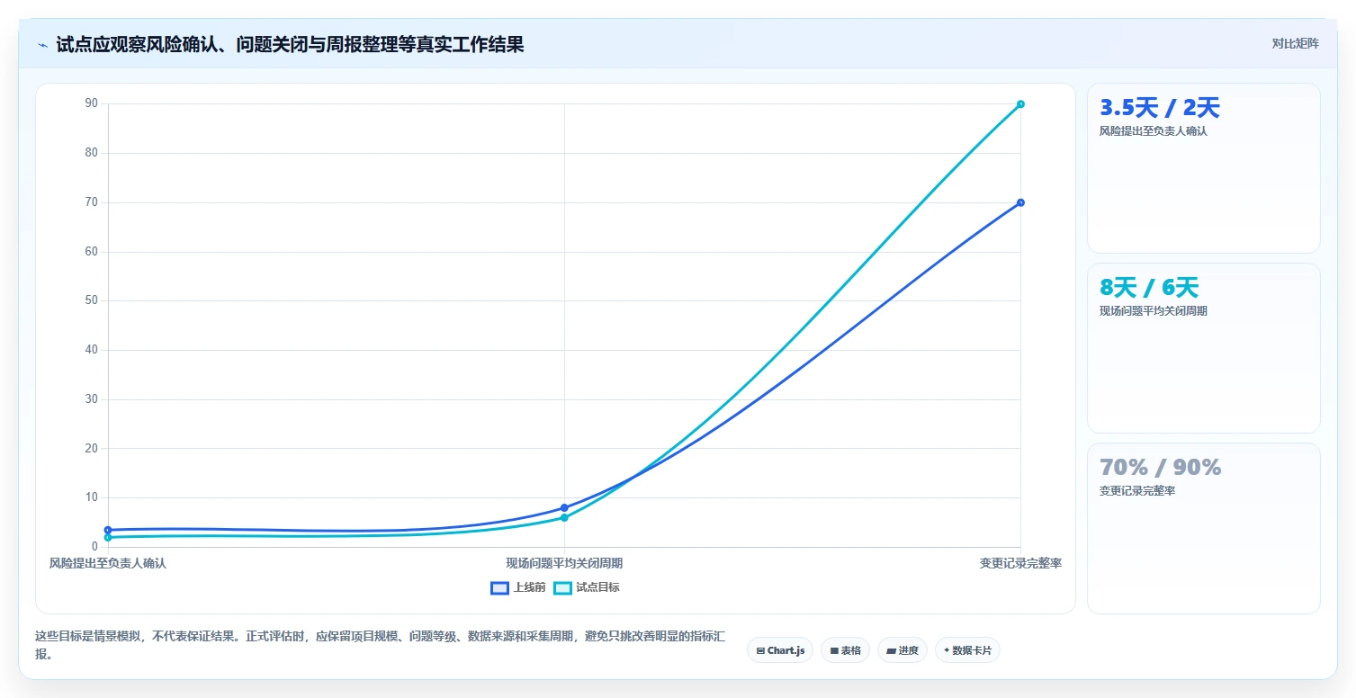 突破效率瓶颈:2026年度7大工业自动化项目进度管理软件工具推荐