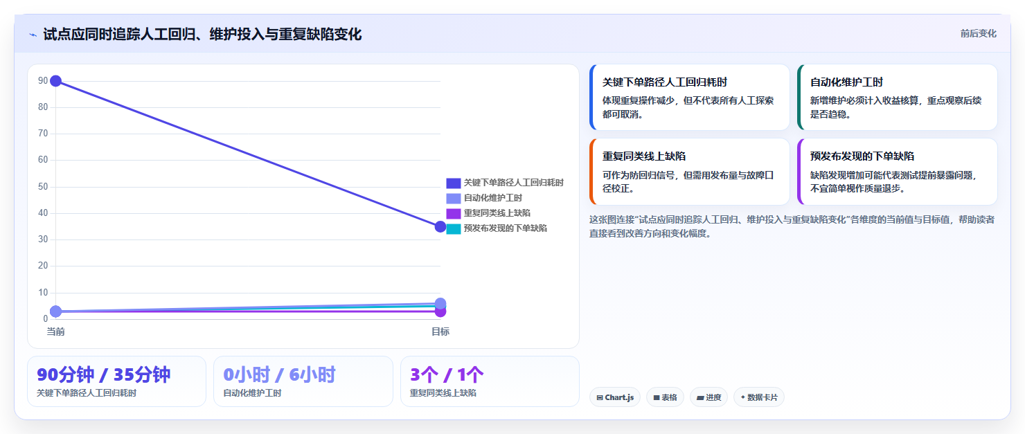 提升小程序质量必看：2026年最值得投资的5款微信小程序自动测试工具推荐