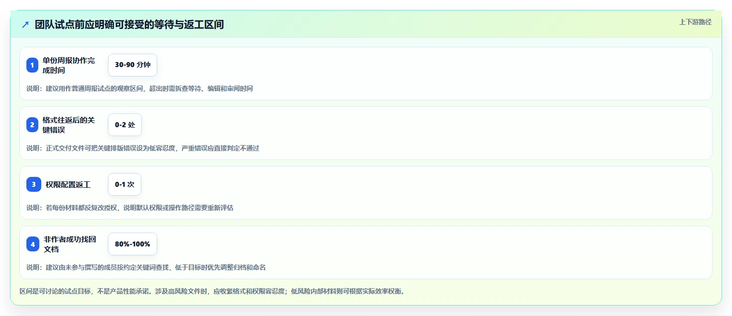 2026年效率之选:8款顶级文档在线编辑软件全面评测