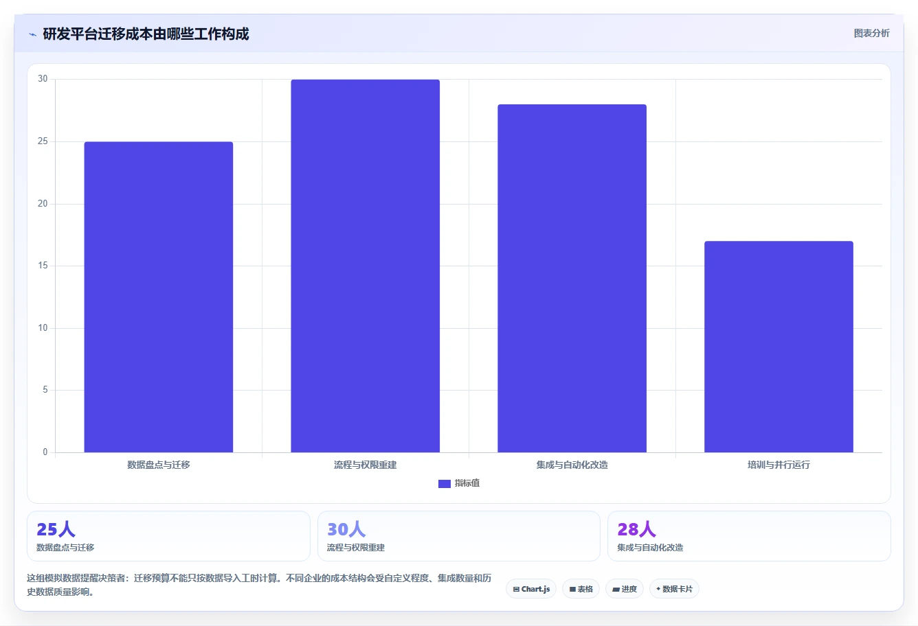 研发管理新趋势：2026年最受欢迎的7款研发平台工具盘点