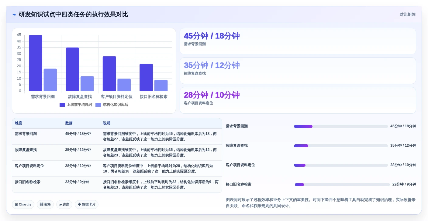 企业知识管理新选择:2026年好用的wiki系统top7推荐