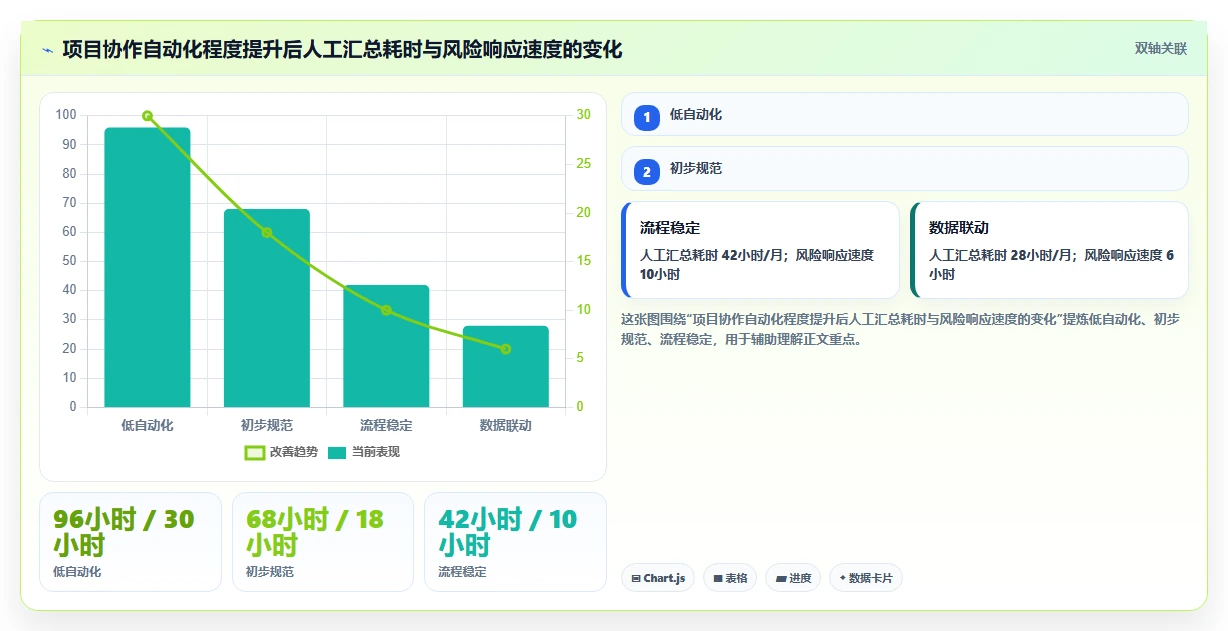 2026年信息化项目管理软件有哪些?五款主流工具测评与选型指南