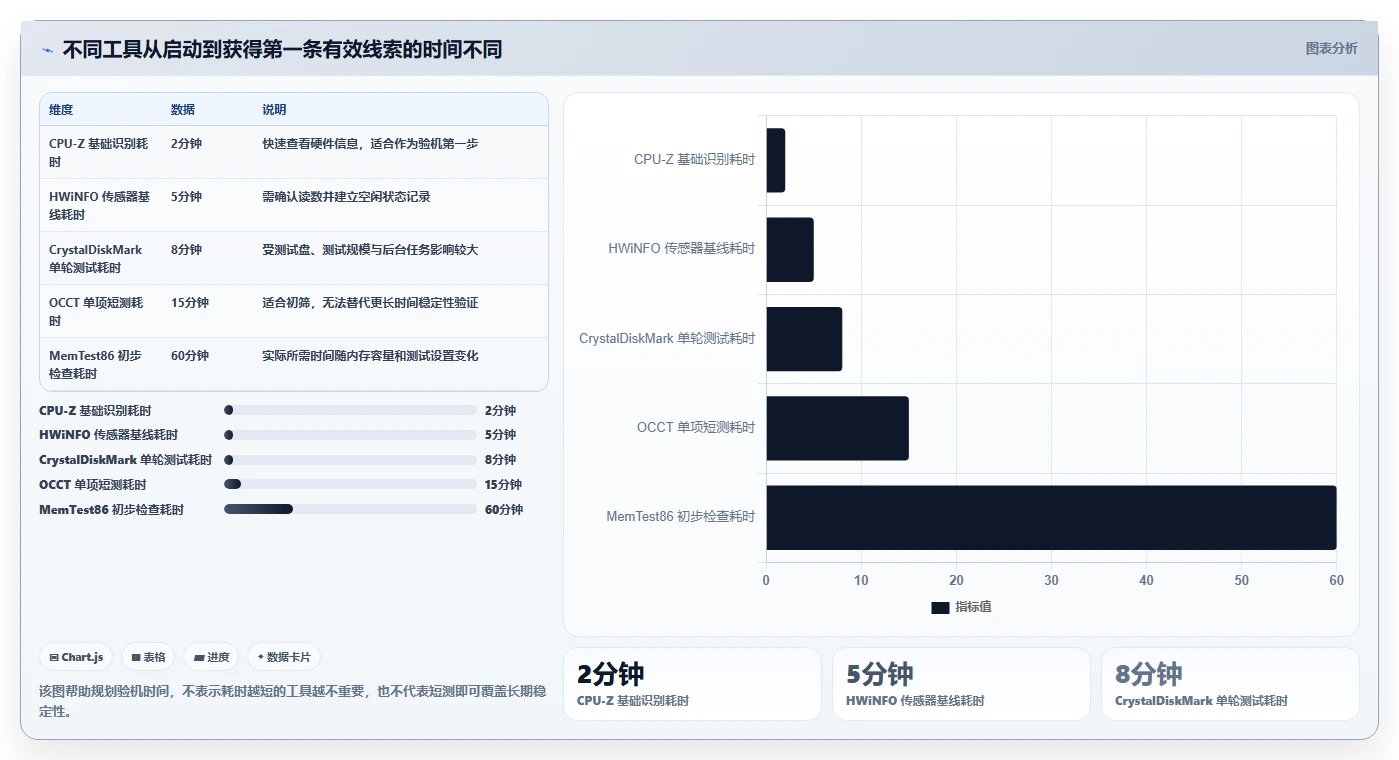 效率与精准兼备:2026年最受欢迎的7款主板测试工具对比