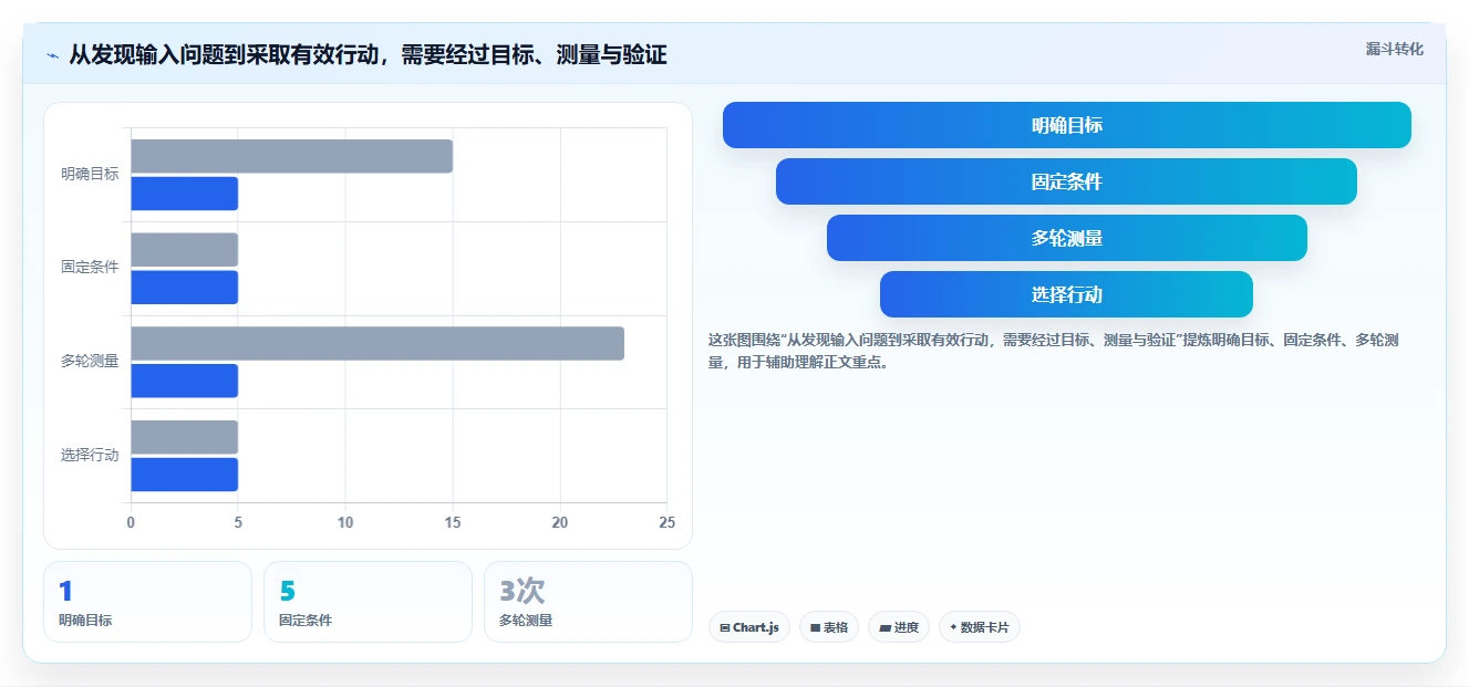 提升打字效率必备!2026年值得尝试的8款键盘在线测试工具