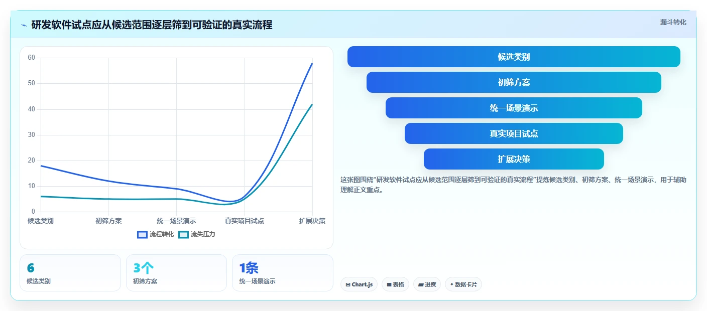 突破研发瓶颈：2026年最值得投资的6大精密仪器研发管理流程软件