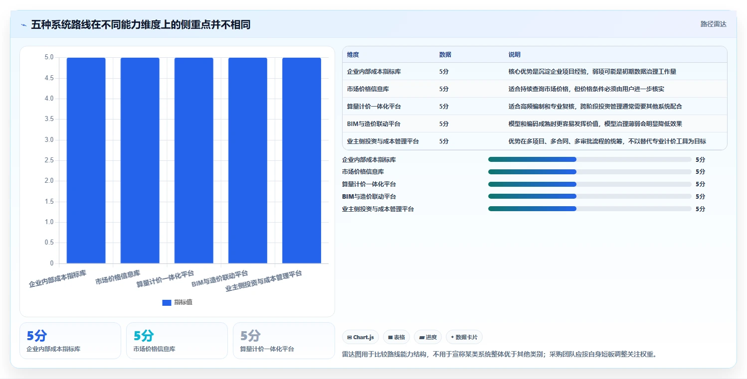 项目经理必看：2026年最值得投资的5大信息化项目软件造价库管理系统