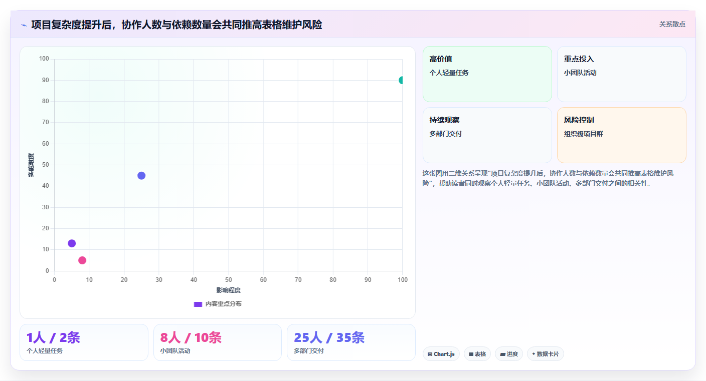 提升项目效率:2026年最受欢迎的5大项目周期管理进程表excel模板工具推荐
