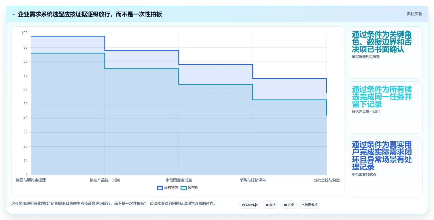 2026年成熟的需求管理系统排名：企业级工具深度测评与选型指南