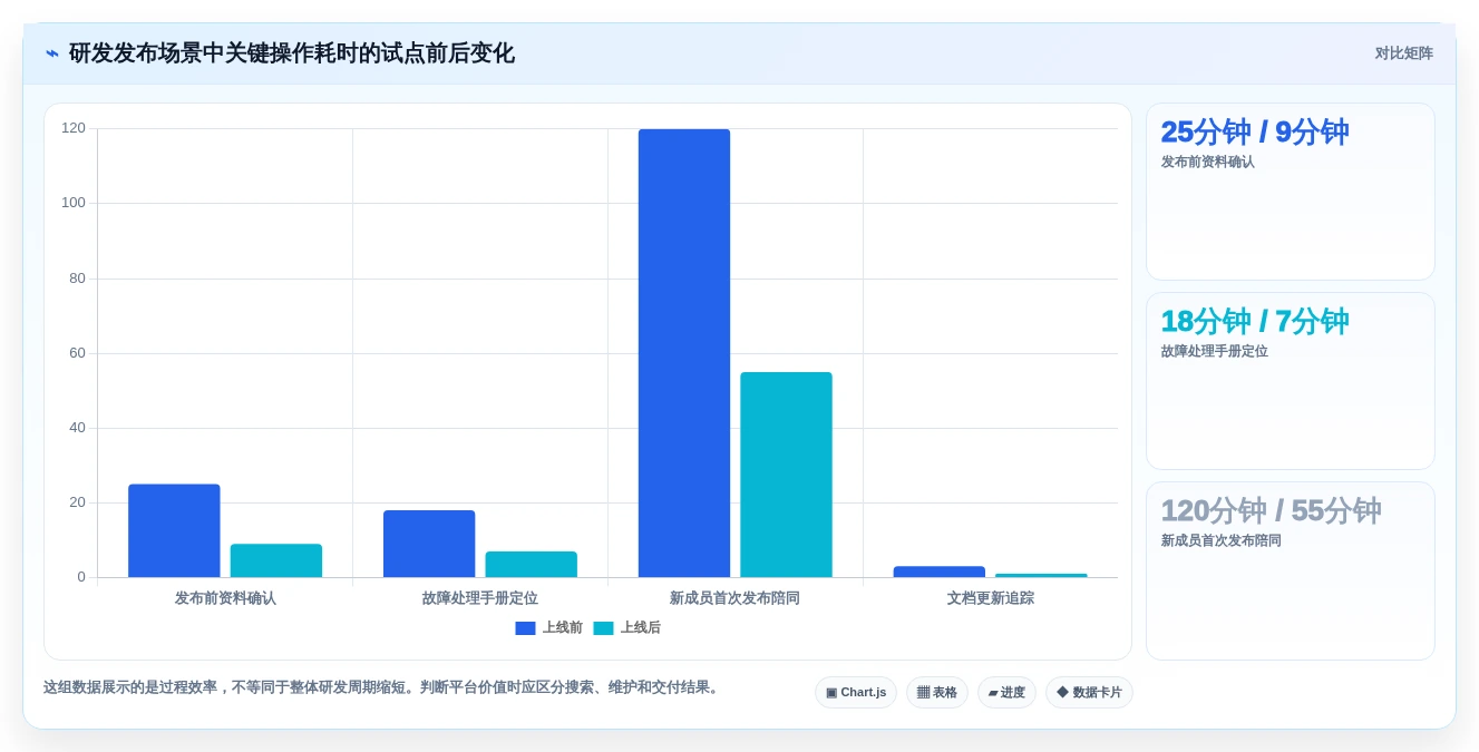 2026年技术文档共享平台大比拼:6款顶级工具助力研发效率提升