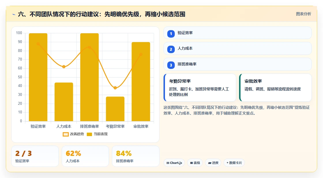 六、不同团队情况下的行动建议：先明确优先级，再缩小候选范围