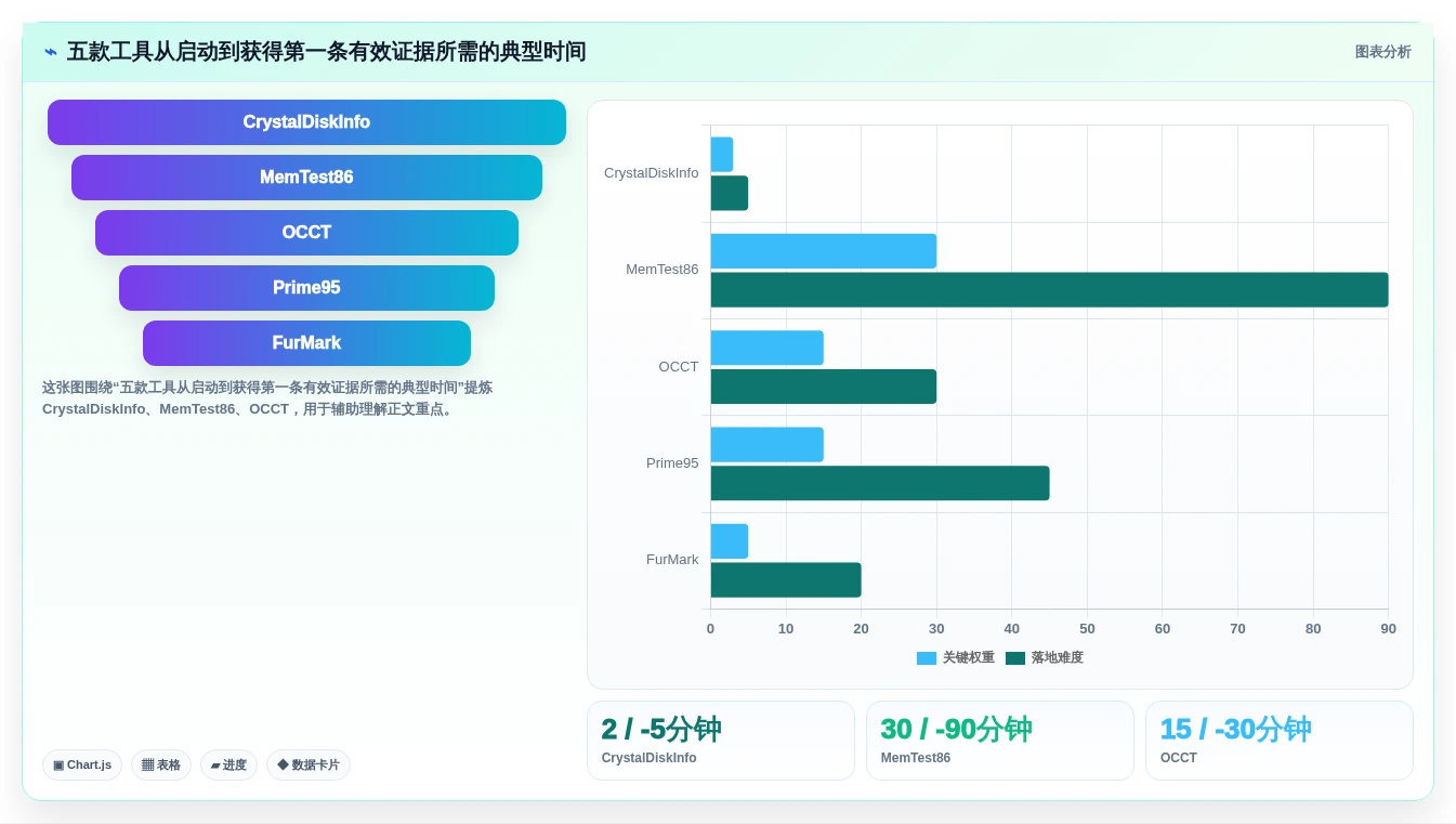 提升设备稳定性:2026年最值得尝试的5大电脑老化测试软件