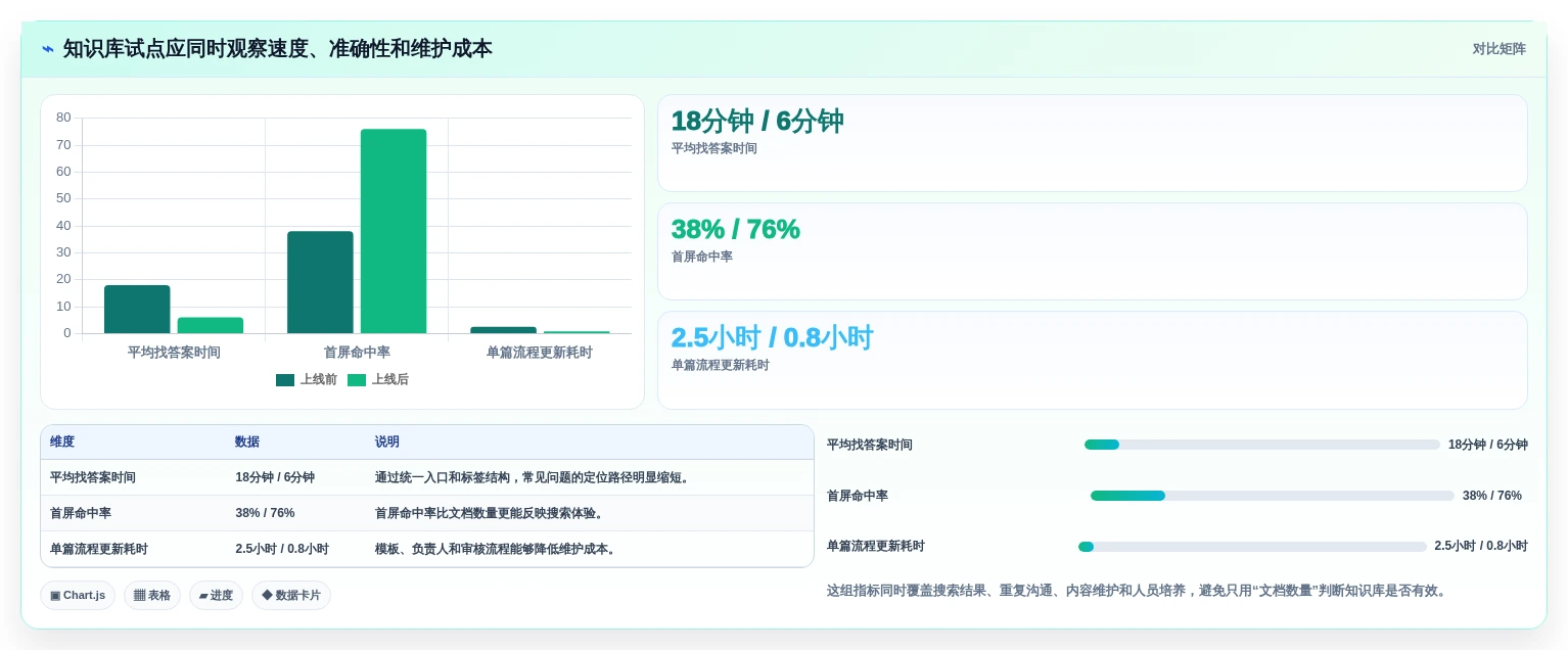 提升团队协作效率:2026年6大但问知识库系统工具选型指南