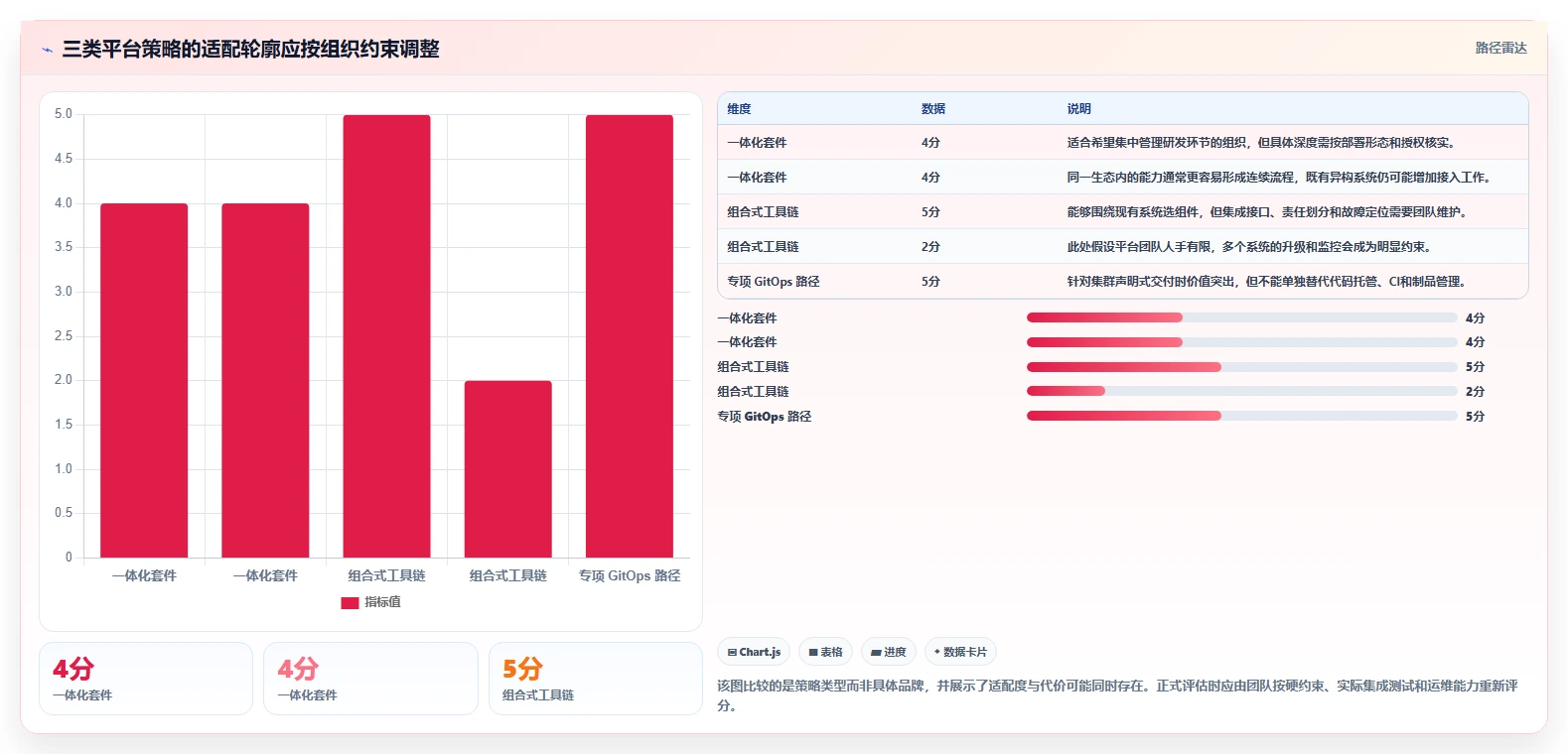 如何做好DevOps平台?2026年最值得关注的7款工具对比