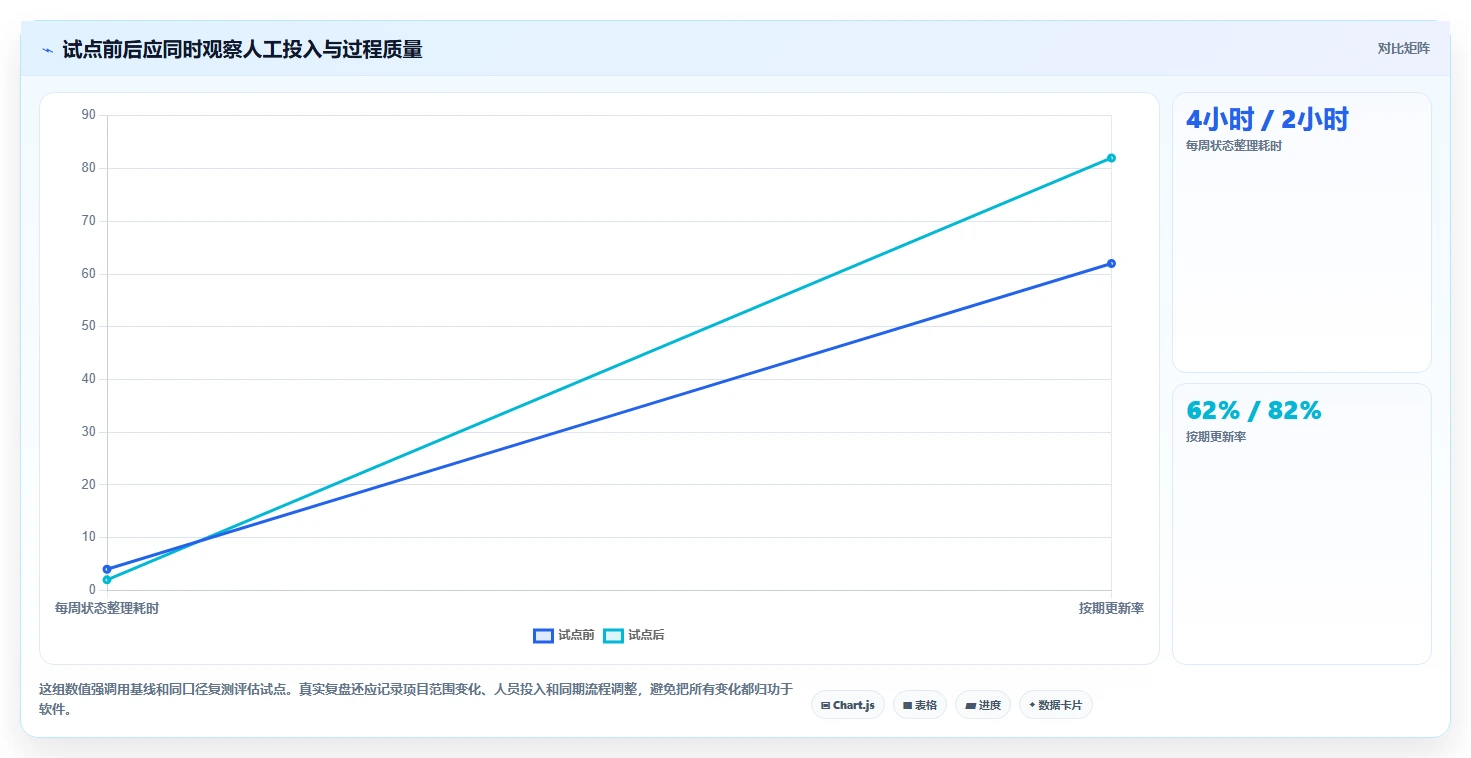 突破管理瓶颈:2026年度8款顶尖project项目管理软件盘点