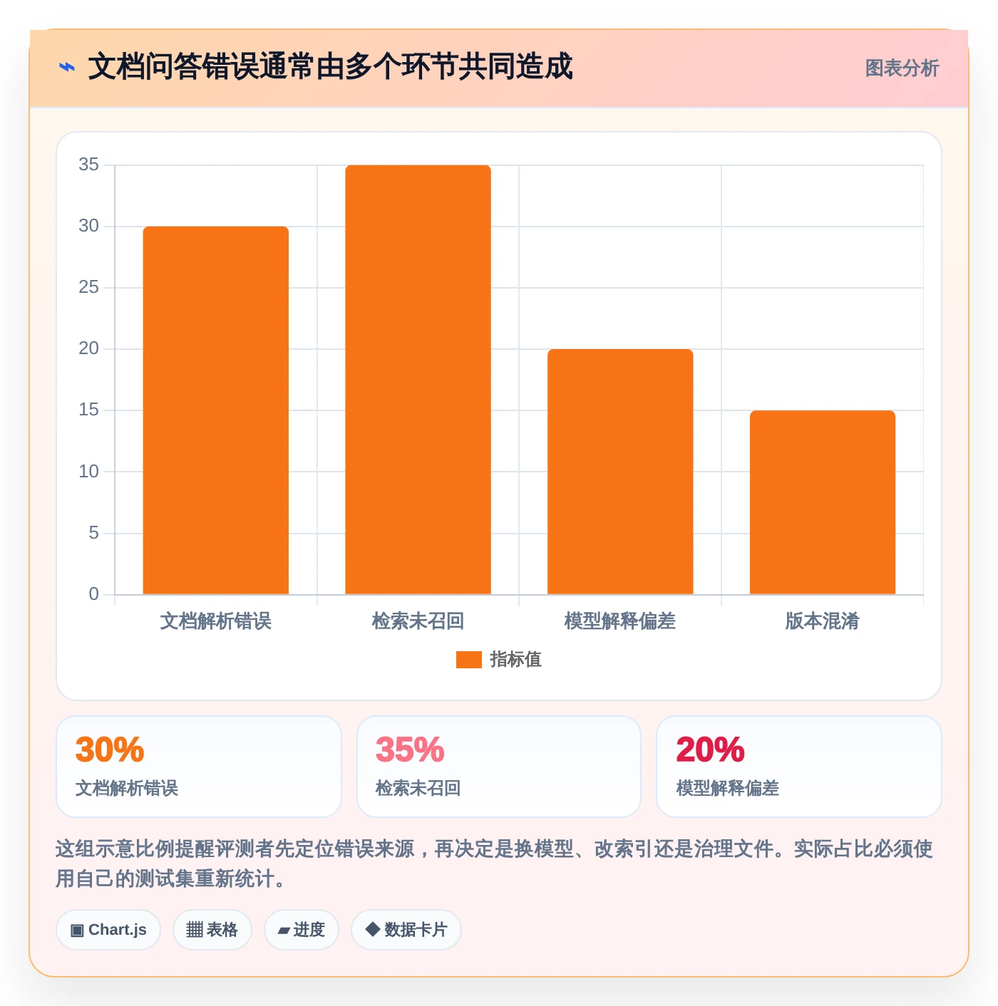 2026年必备:6大本地文档助手工具全面对比