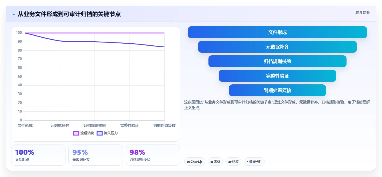 如何选择适合你的文档归档软件？2026年最新选型指南
