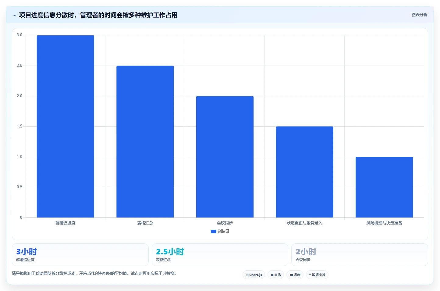 2026年项目管理软件哪个好用?主流协同工具深度测评与选型指南