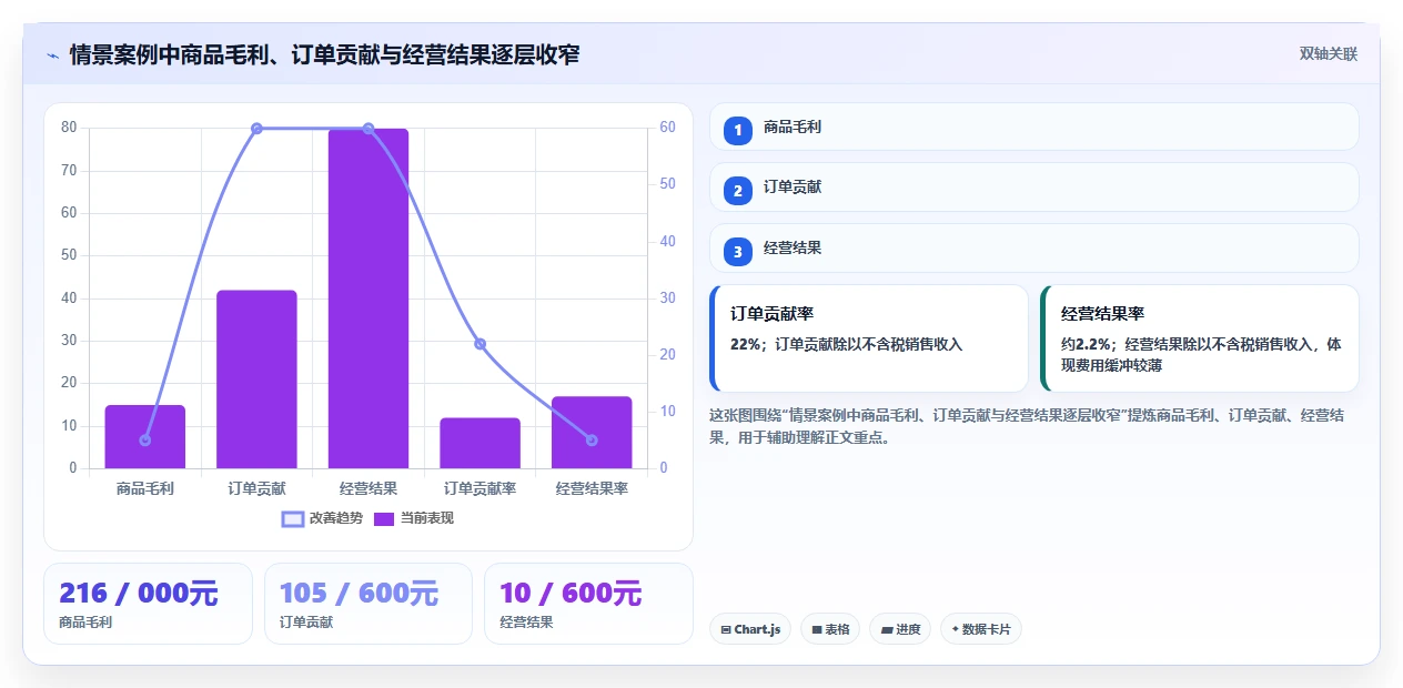 2026年精选:6款高效计算成本利润的软件工具对比