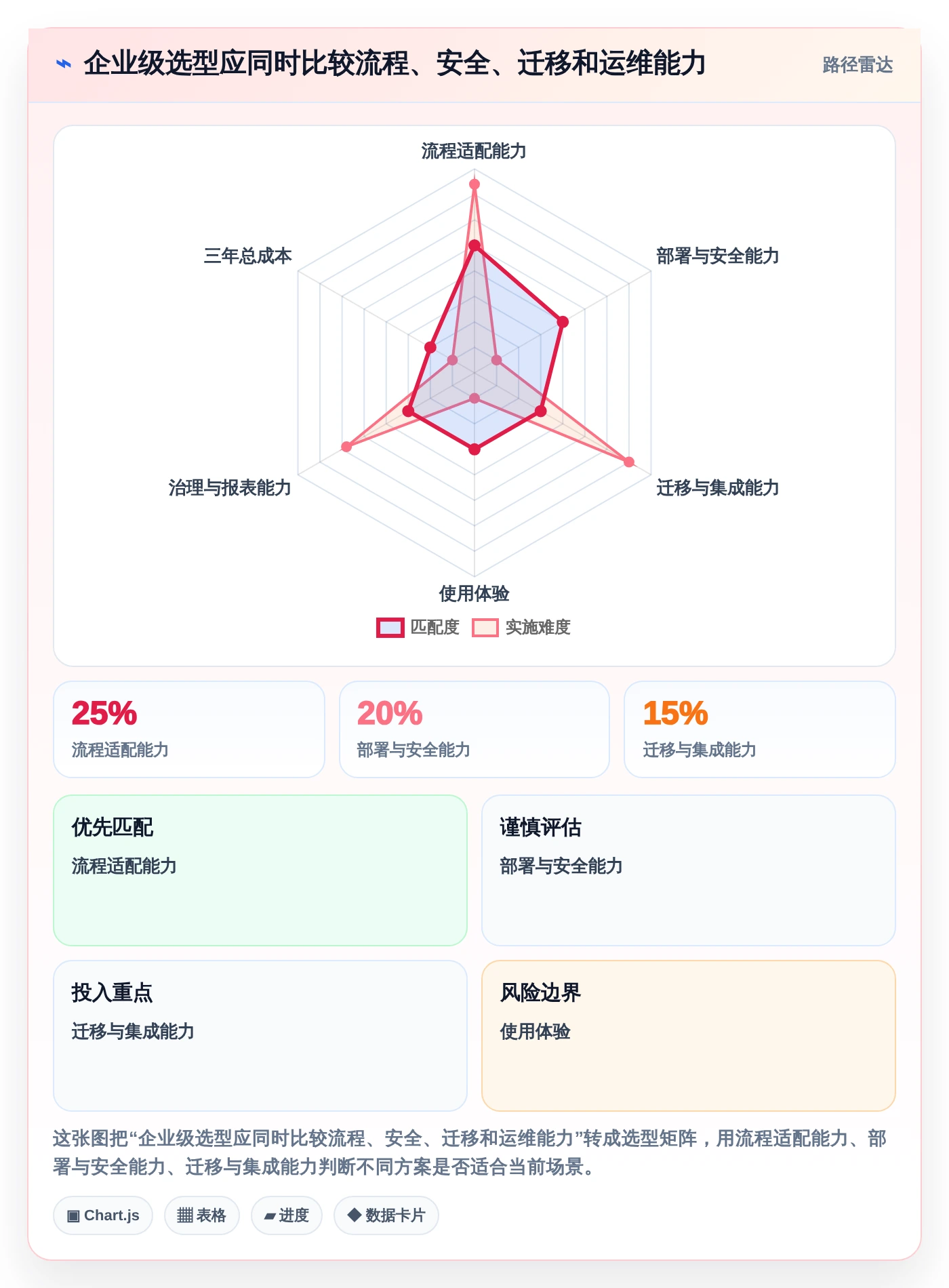 2026年项目管理新趋势:8大后台管理系统