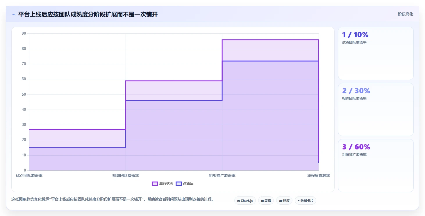 项目管理新趋势：2026年7个顶级行云devops平台工具深度评测