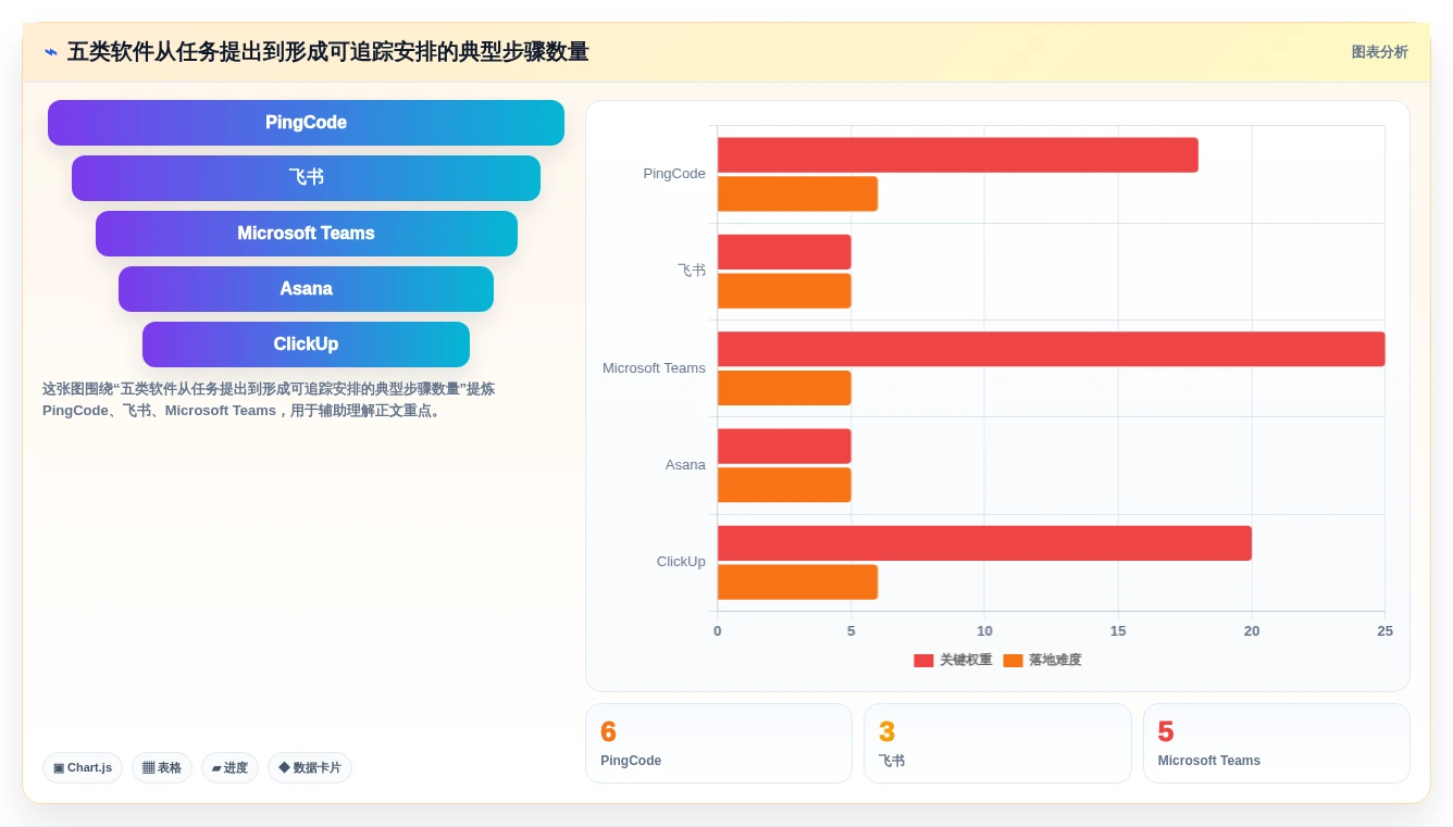 远程办公新标准:2026年最受欢迎的5大日常工作安排软件