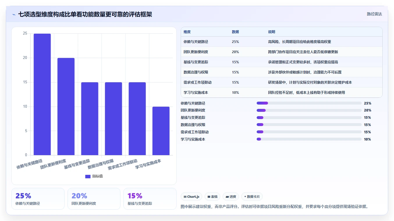 智能化项目管理:2026年7款革新性网络进度计划图绘制软件推荐