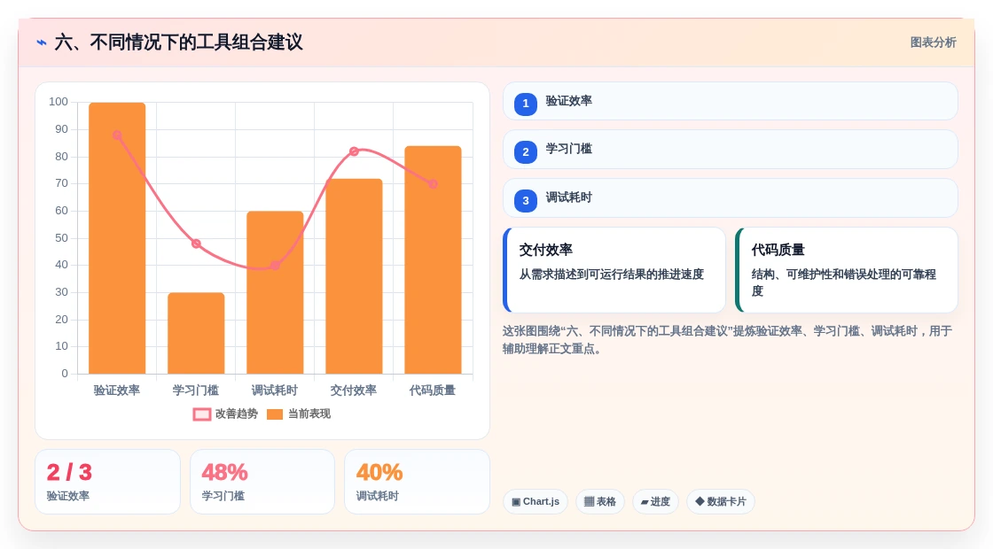 六、不同情况下的工具组合建议