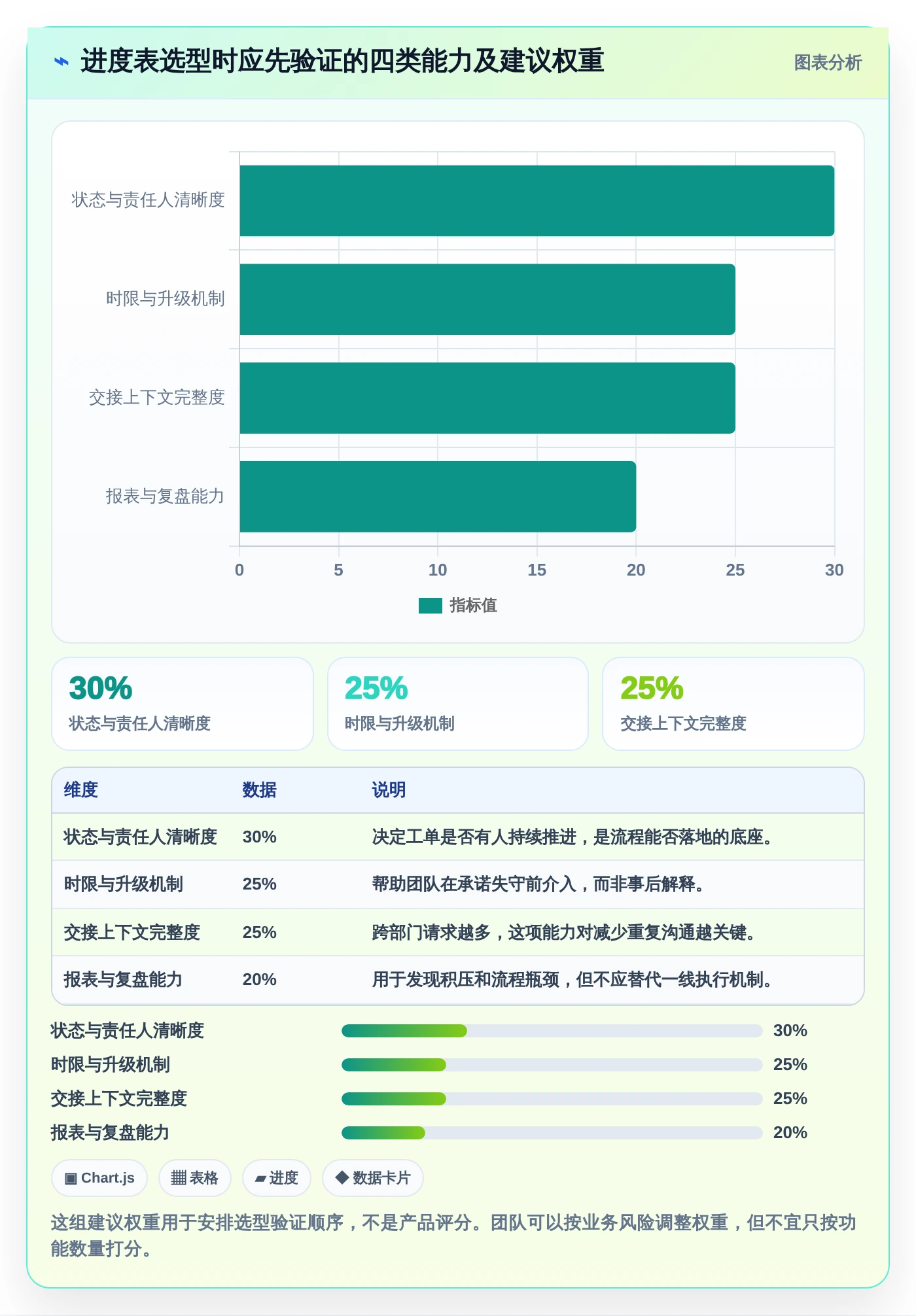 提升客户满意度！2026年必备的7款客服工作进度表软件推荐