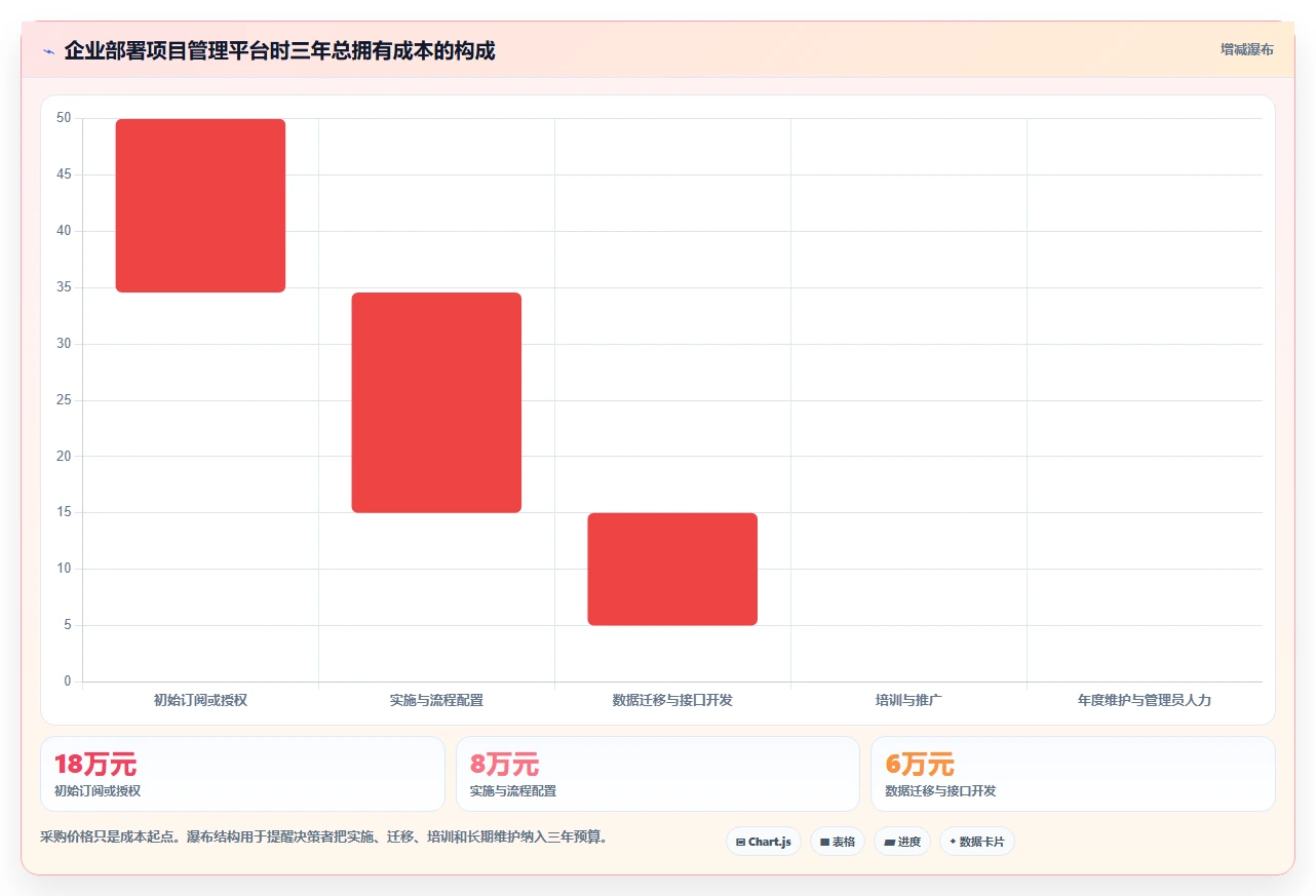 2026年必备:6款著名的项目管理软件工具对比与选择指南