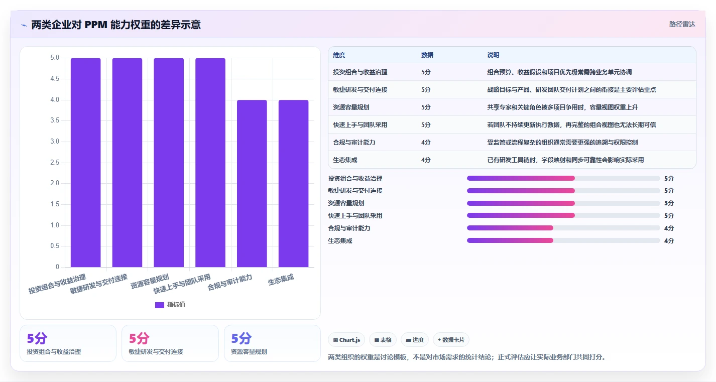 2026年最佳项目组合管理软件:9款企业级工具深度对比与选型指南