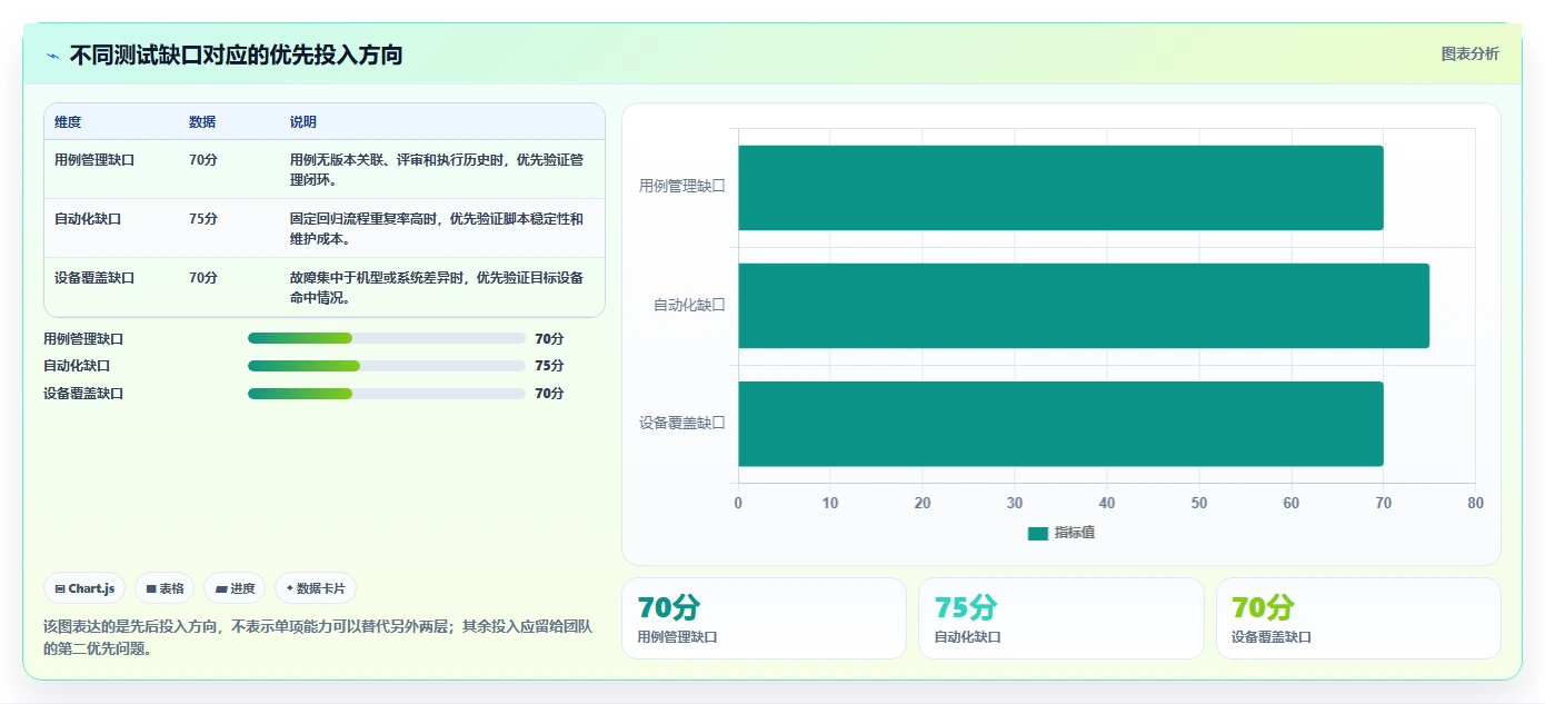 小程序测试用例选型指南：2026年6款热门工具深度分析