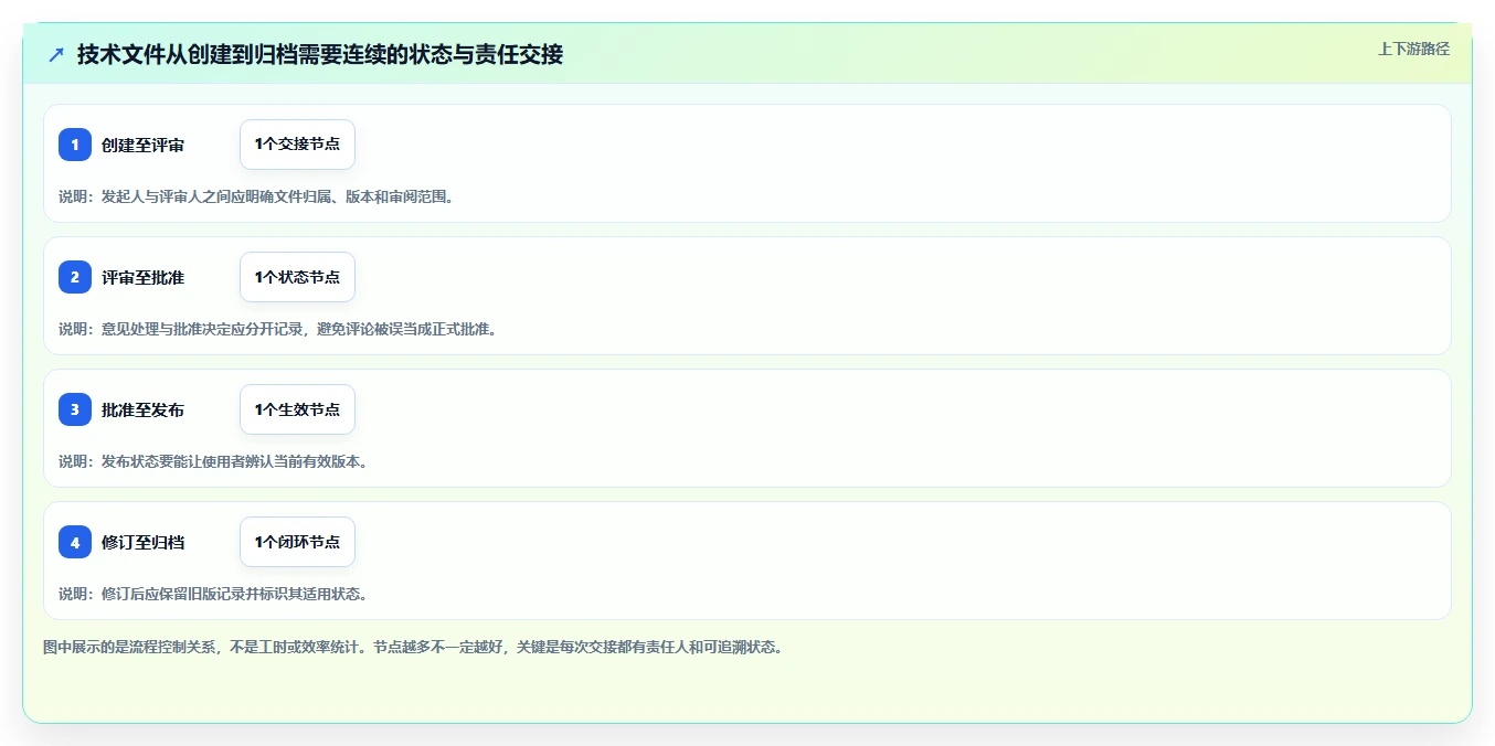 效率提升必备:2026年度8大技术文件项目管理工具推荐榜单