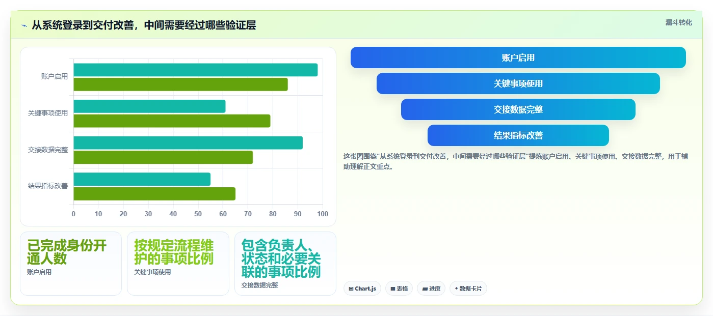 2026年共享管理系统大盘点：6款最受欢迎的研发协作工具