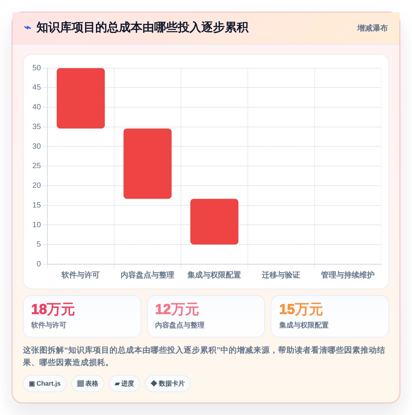 企业知识管理革新：2026年度5款最佳可以做知识库的软件盘点