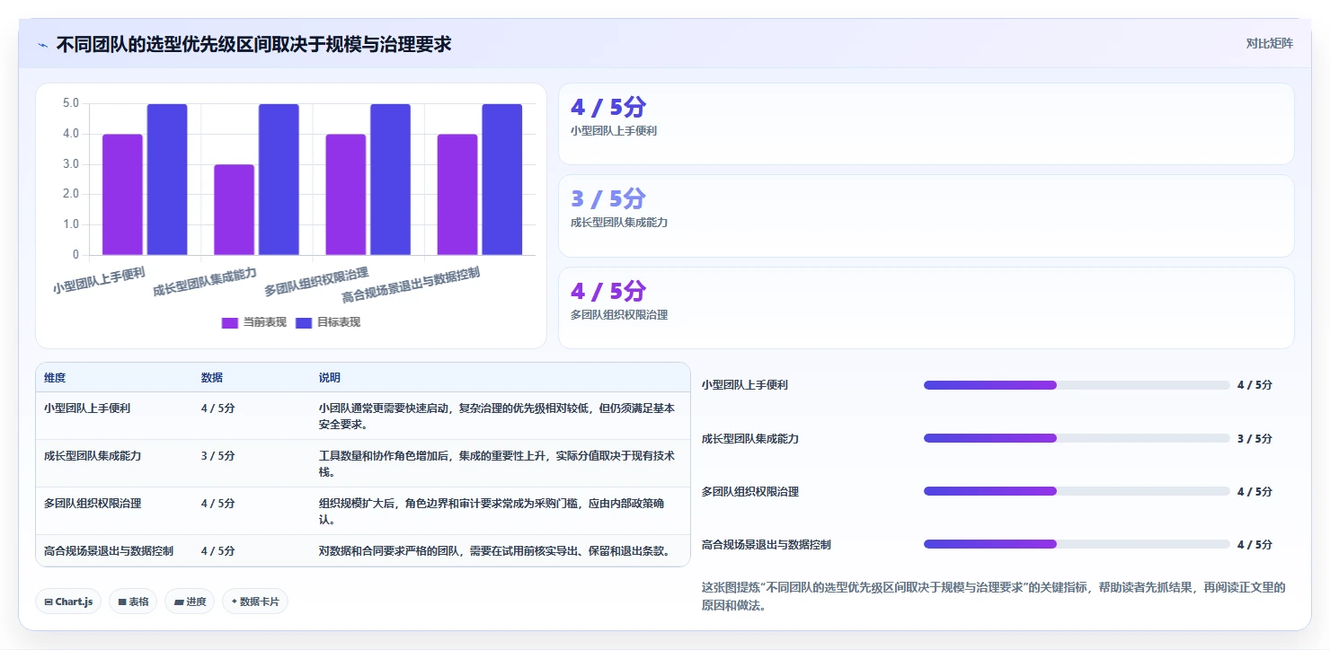 研发管理必备:2026 年推荐的 5 款最佳 SaaS 软件工具