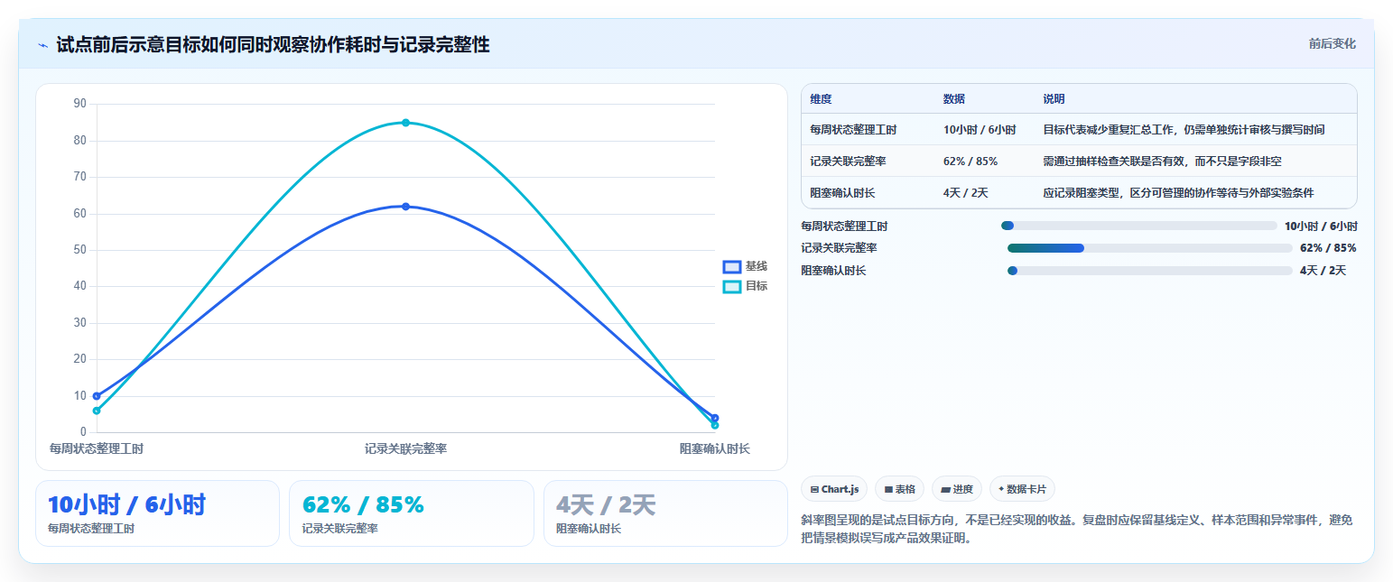 提升研发效率！5款顶级科研项目管理哦系统工具推荐