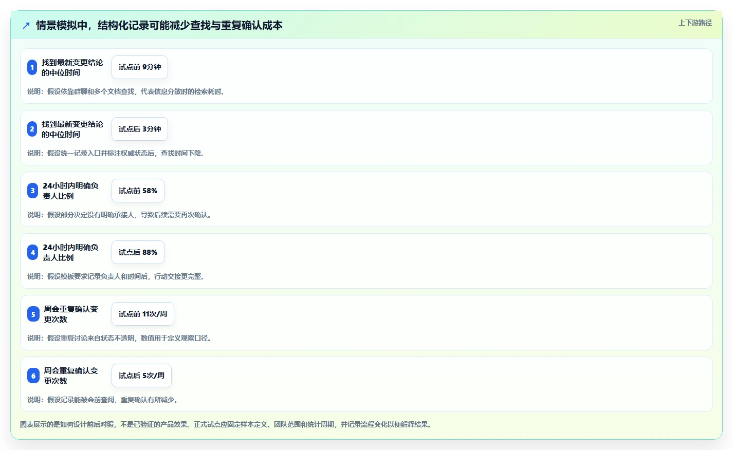 提升团队协作：2026年6大最好用的工作记录软件推荐