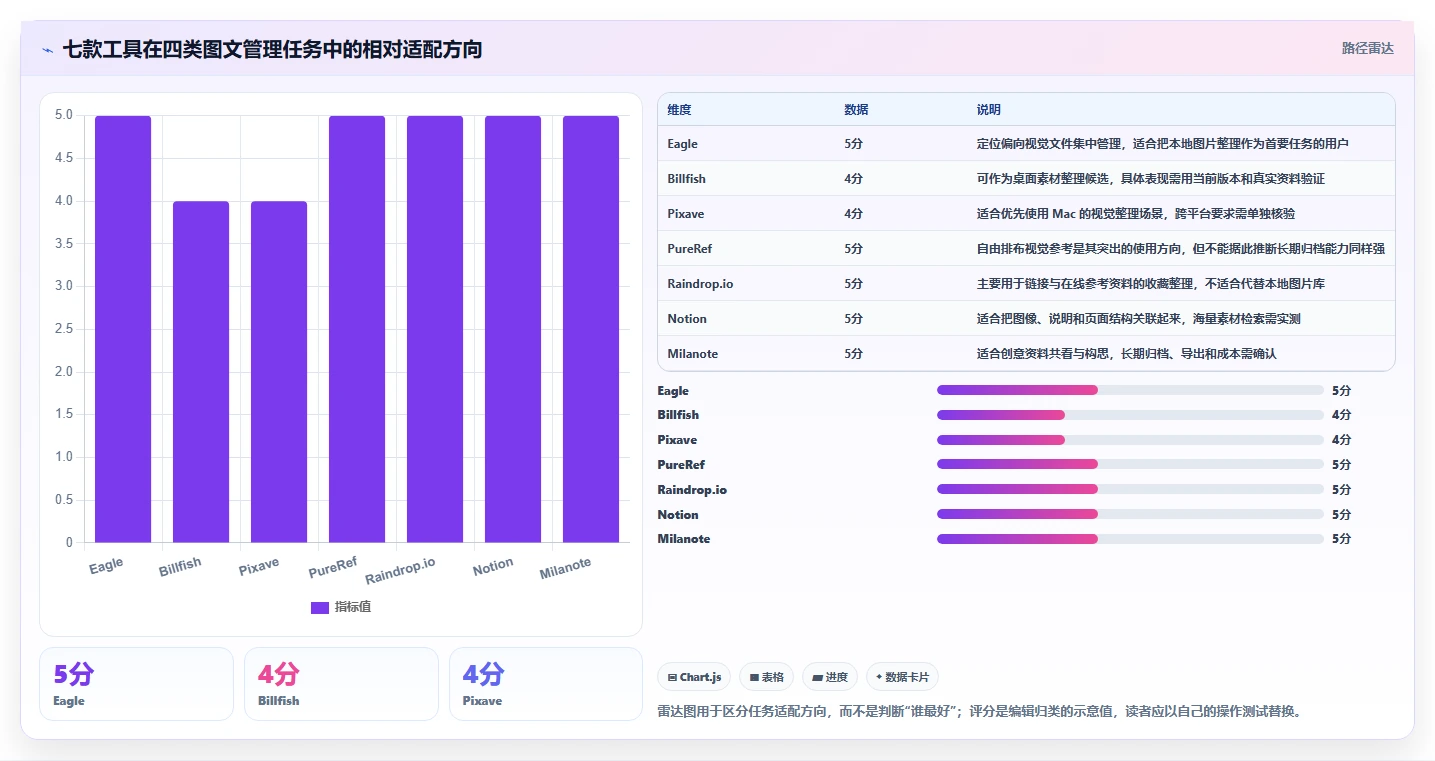 提升效率必看：2026年7款最佳好用的图文管理工具推荐