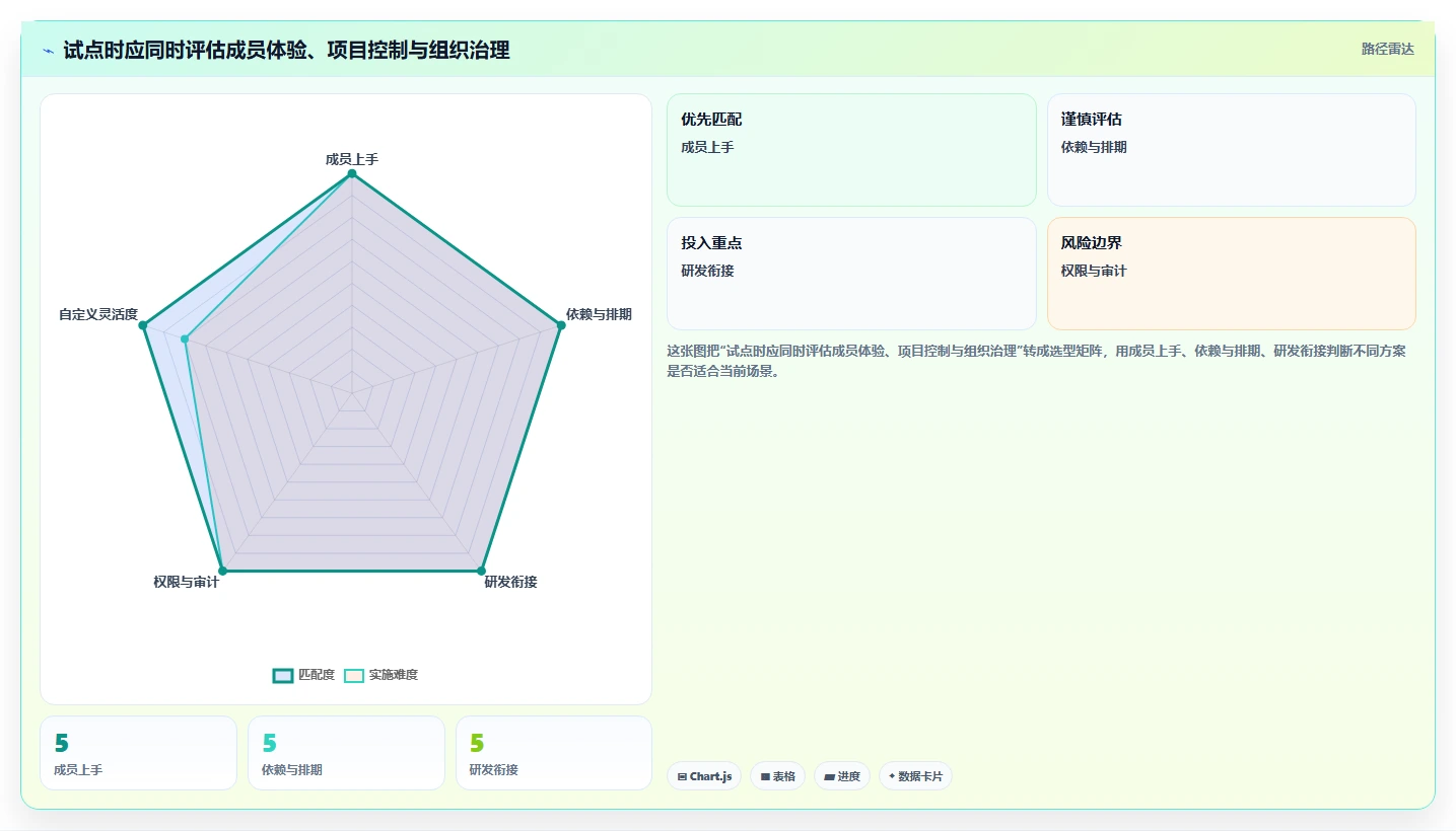 2026年九款主流项目管理工具深度测评：选型参考与适用场景分析